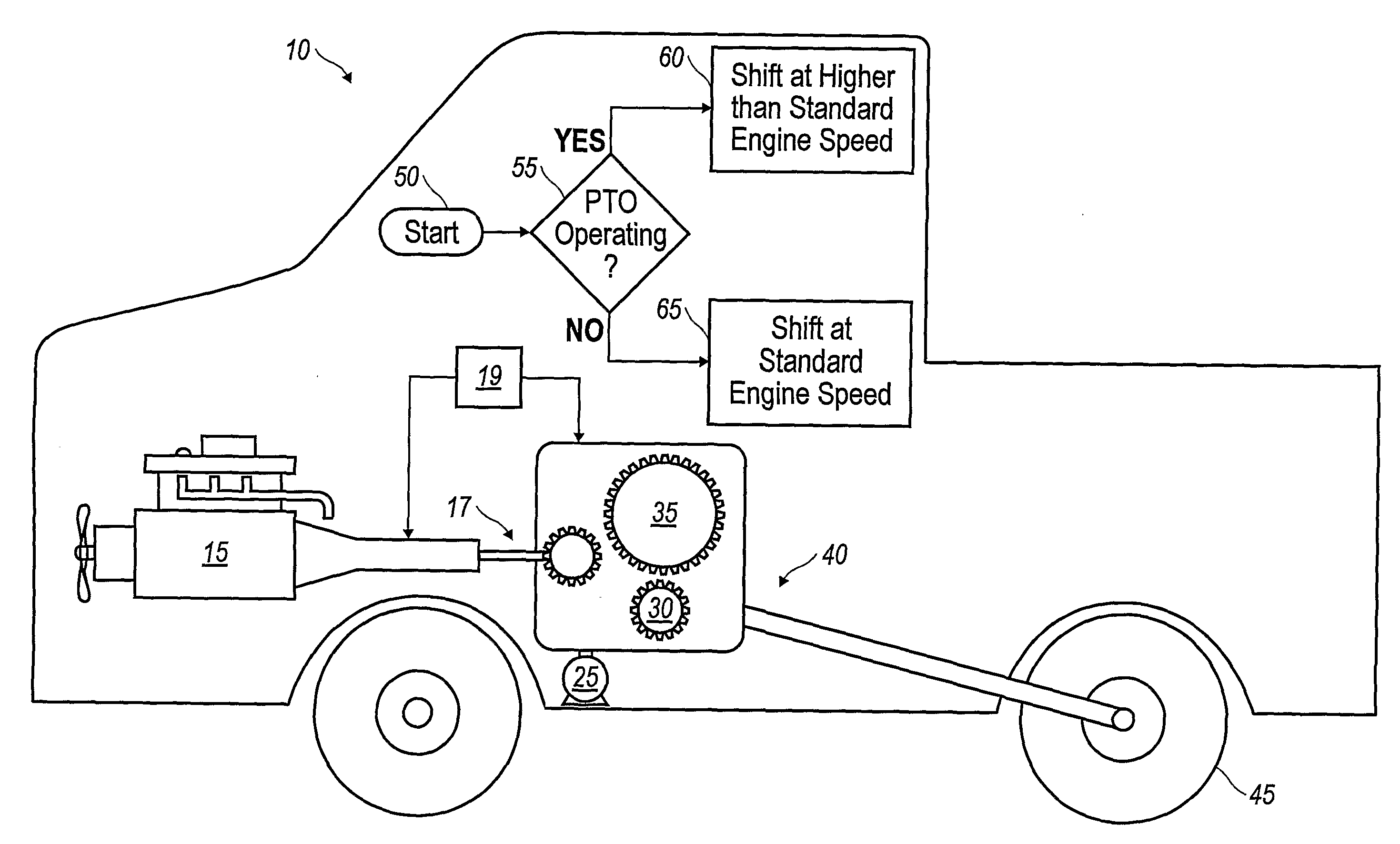 Method and Arrangement For Adapting Shifting Strategies in a Heavy Vehicle Including an Automated Transmission and Experiencing a Pto Load