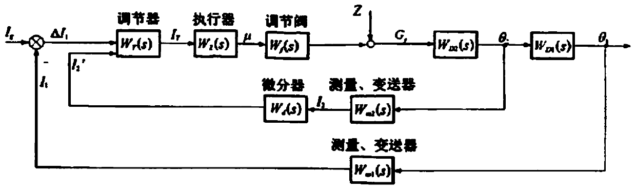 Identification method and system for automatic model gain of superheated steam temperature