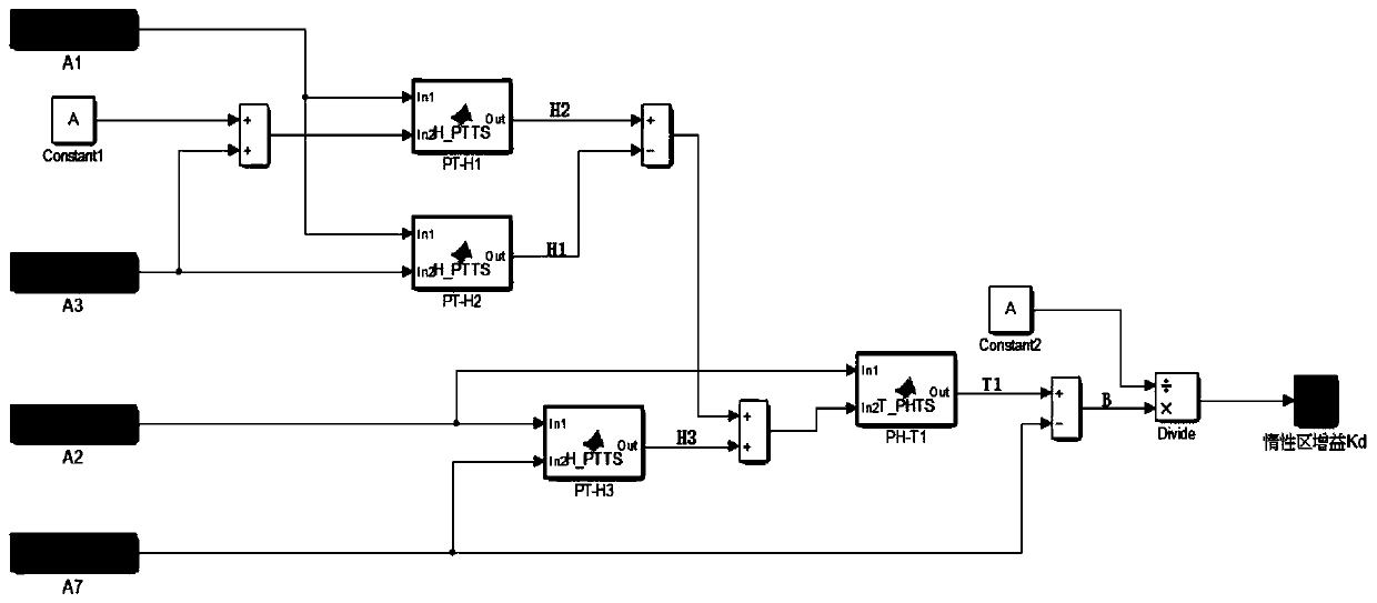 Identification method and system for automatic model gain of superheated steam temperature