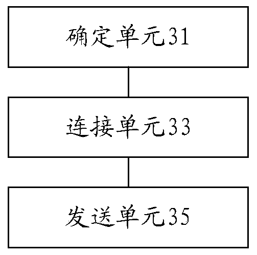 Charging method and device for electric automobile