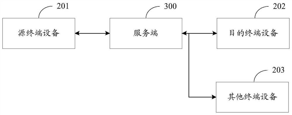 Voice transmission method, device and equipment and storage medium