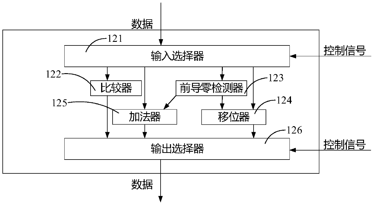 Preprocessing method of vector multiply-add operation, multiplying and adding device and computer readable medium