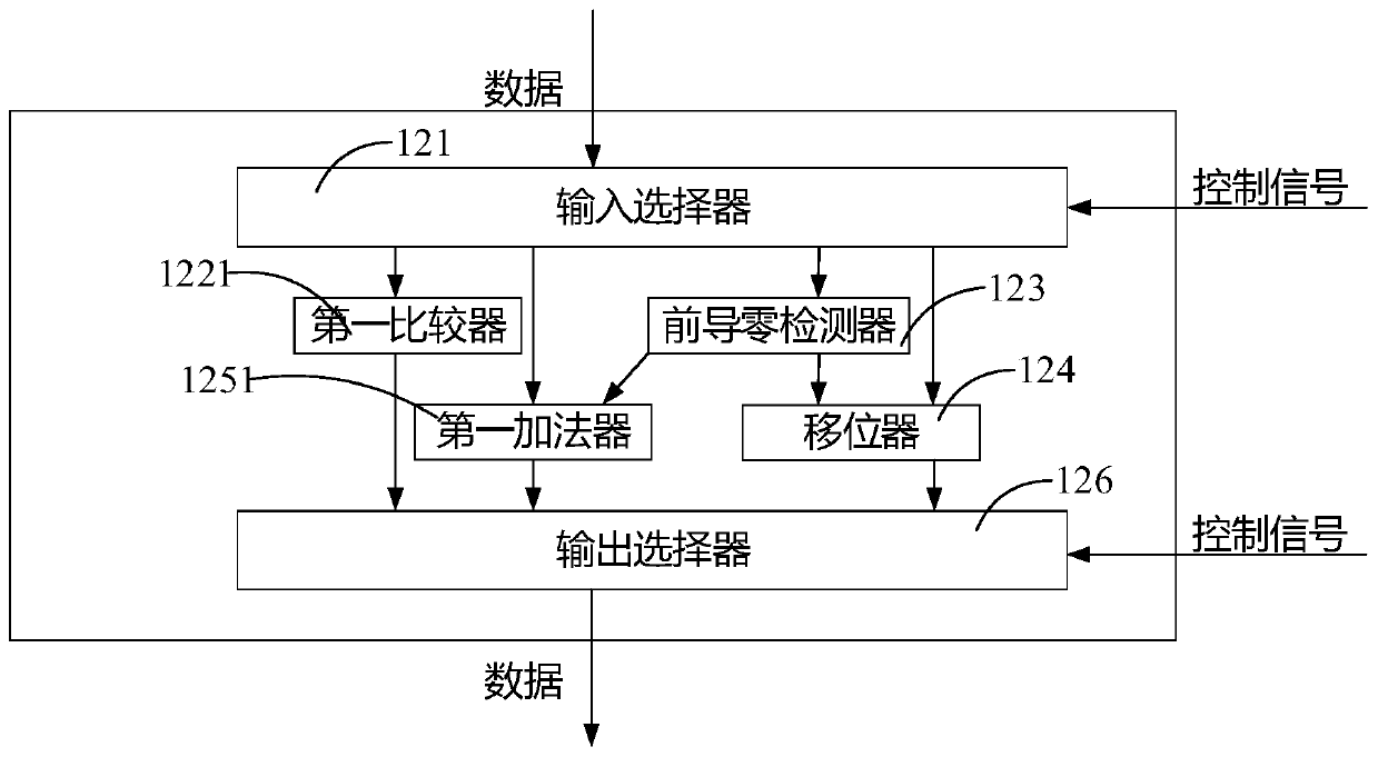 Preprocessing method of vector multiply-add operation, multiplying and adding device and computer readable medium