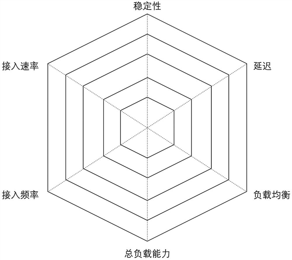 Micro-service capability description method for heterogeneous objects of Internet of Things