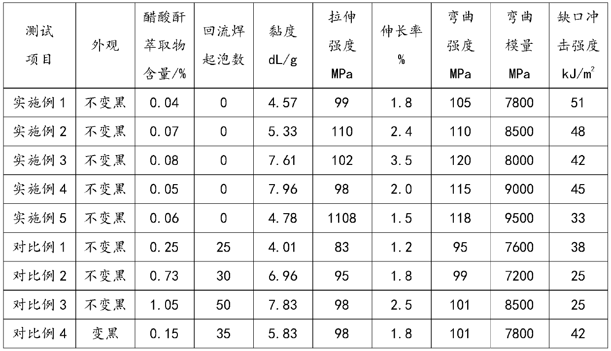 Thermotropic liquid crystal polyester and preparation method thereof