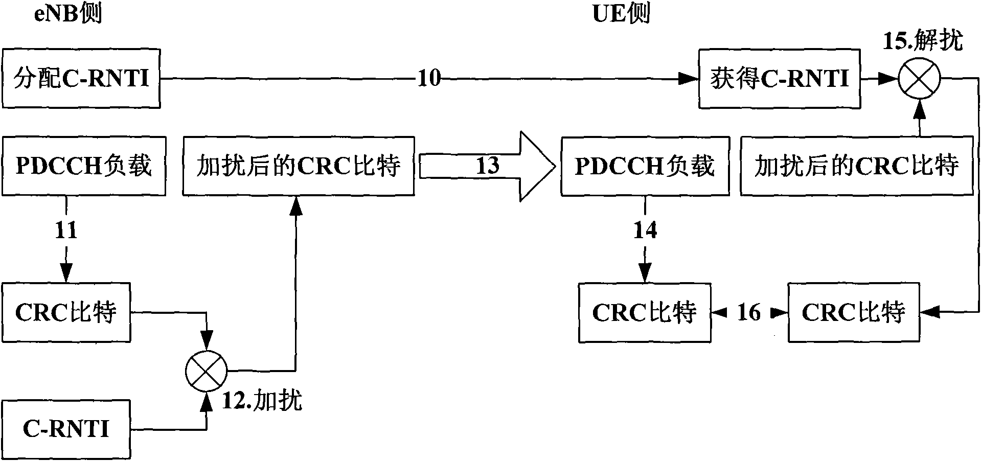 Method for transmitting control information, method and device for receiving control information