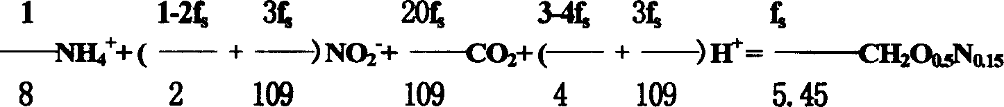 Anerobic ammoxidation and denitrification synergistic denitrification method for garbage leachate