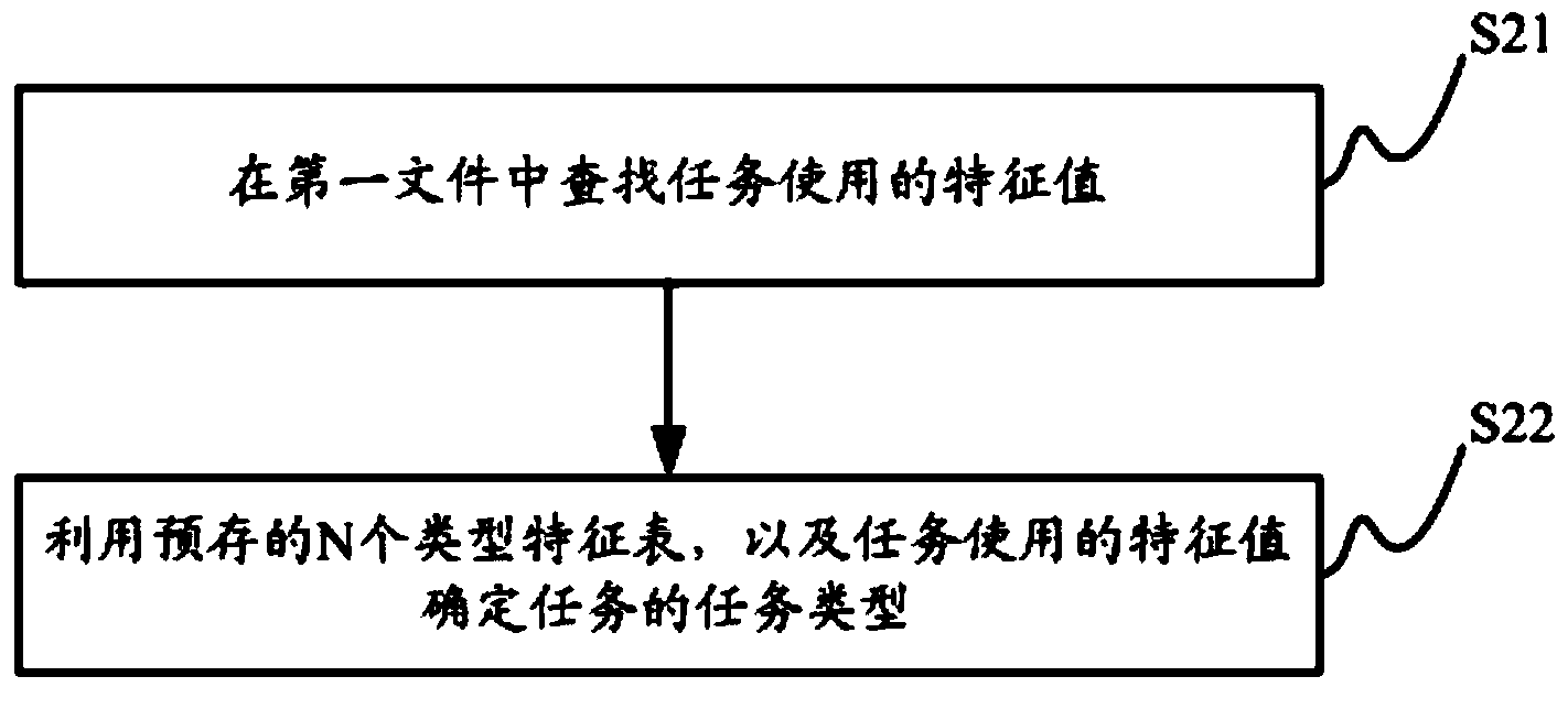 Method, device and mobile terminal for regulating operating frequency of CPU (Central Processing Unit)