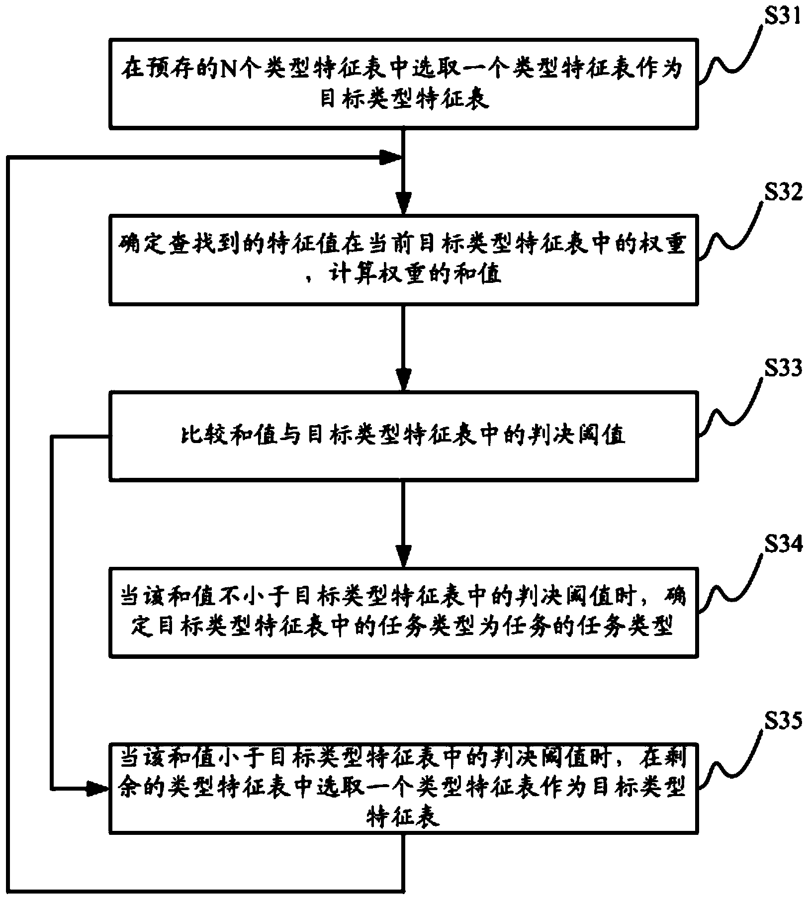 Method, device and mobile terminal for regulating operating frequency of CPU (Central Processing Unit)