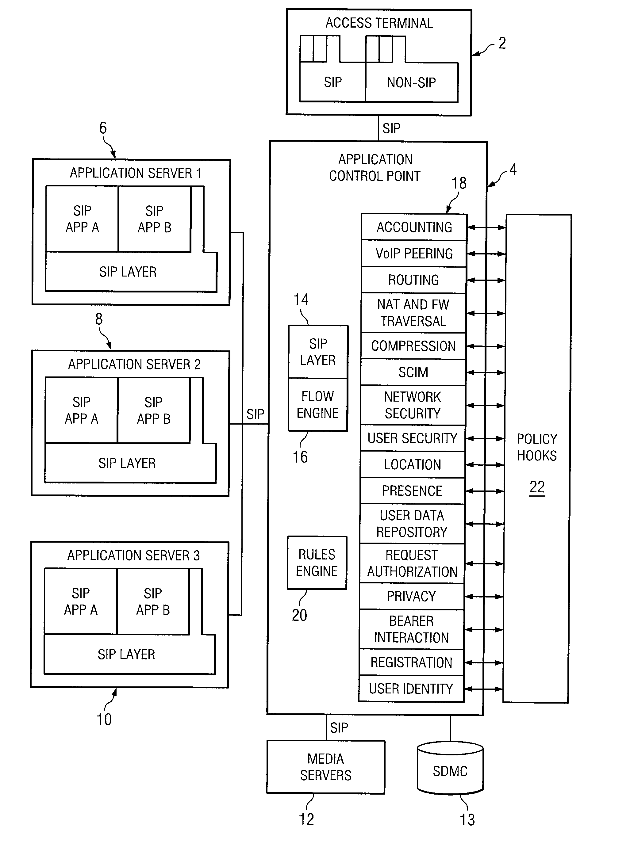 System and Method for Providing Multimedia Services