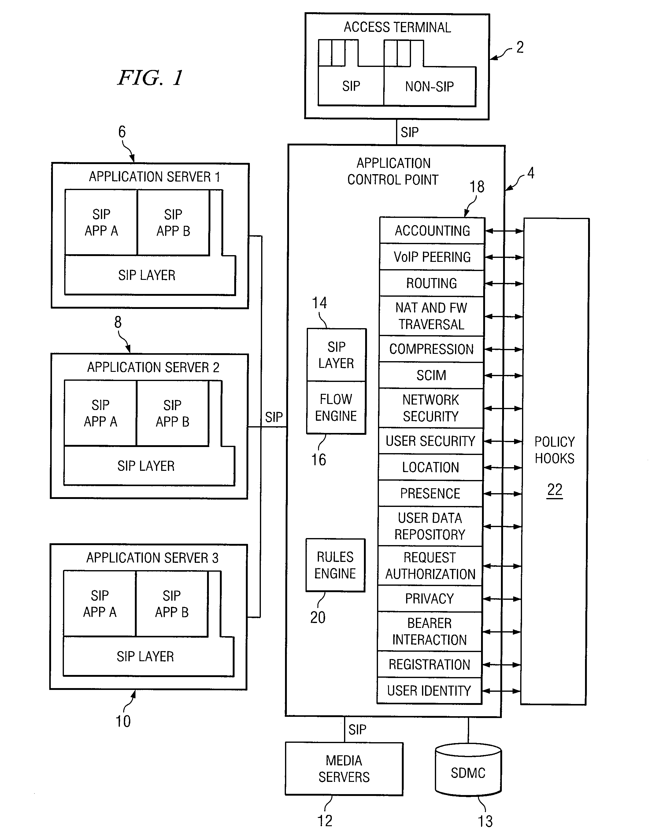 System and Method for Providing Multimedia Services