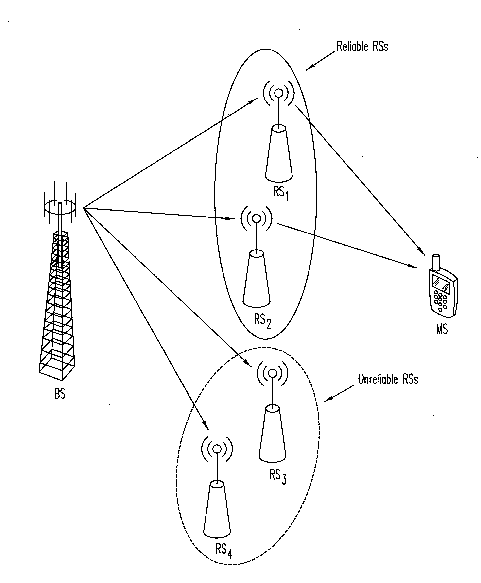 Method and system of threshold selection for reliable relay stations grouping for downlink transmission