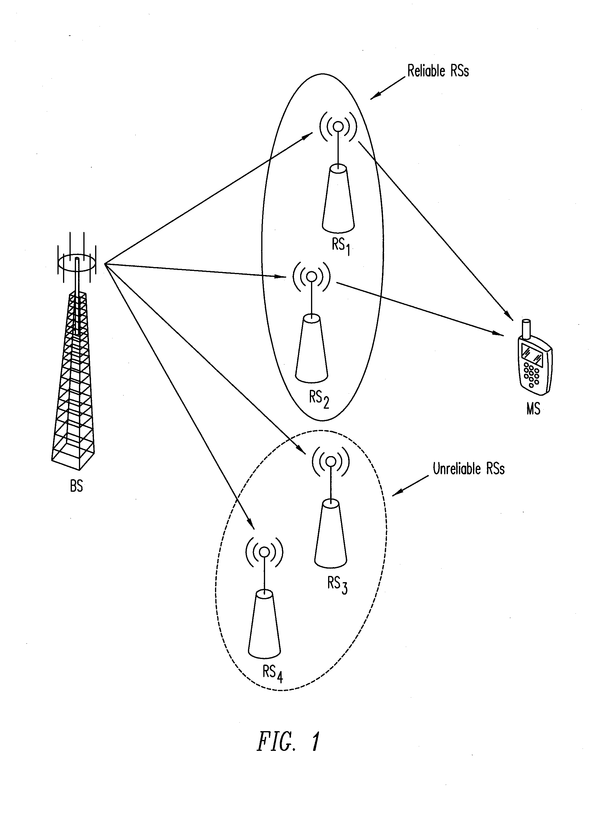 Method and system of threshold selection for reliable relay stations grouping for downlink transmission