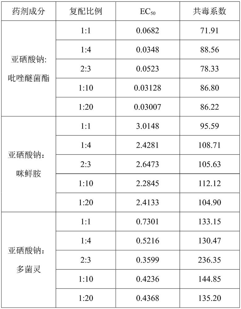 A kind of medicament composition and application thereof that can be used for preventing and treating tobacco root black rot