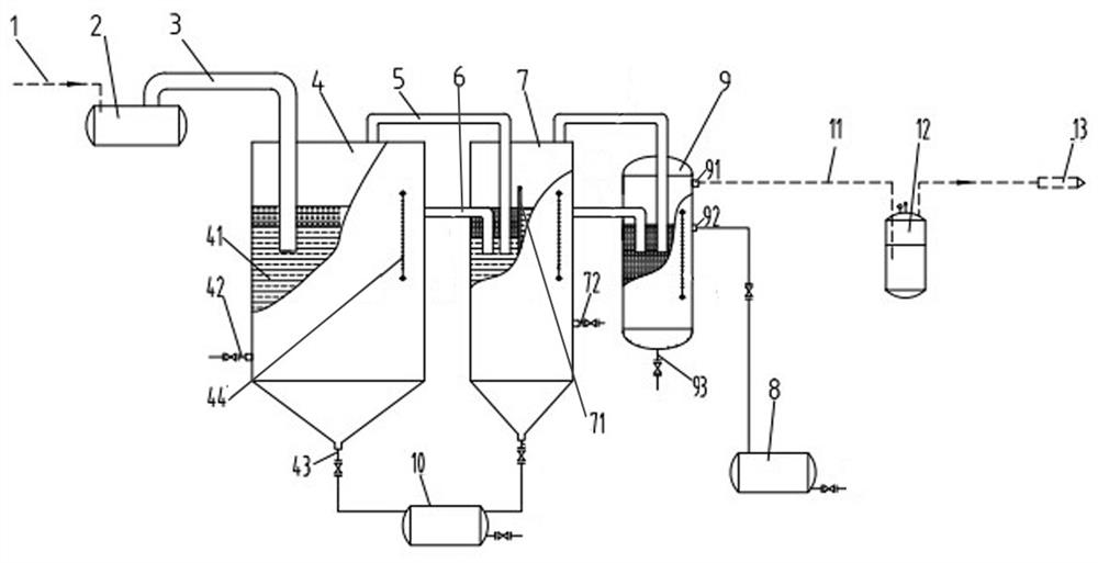 An organic waste pyrolysis oil and gas purification recovery process and purification recovery device