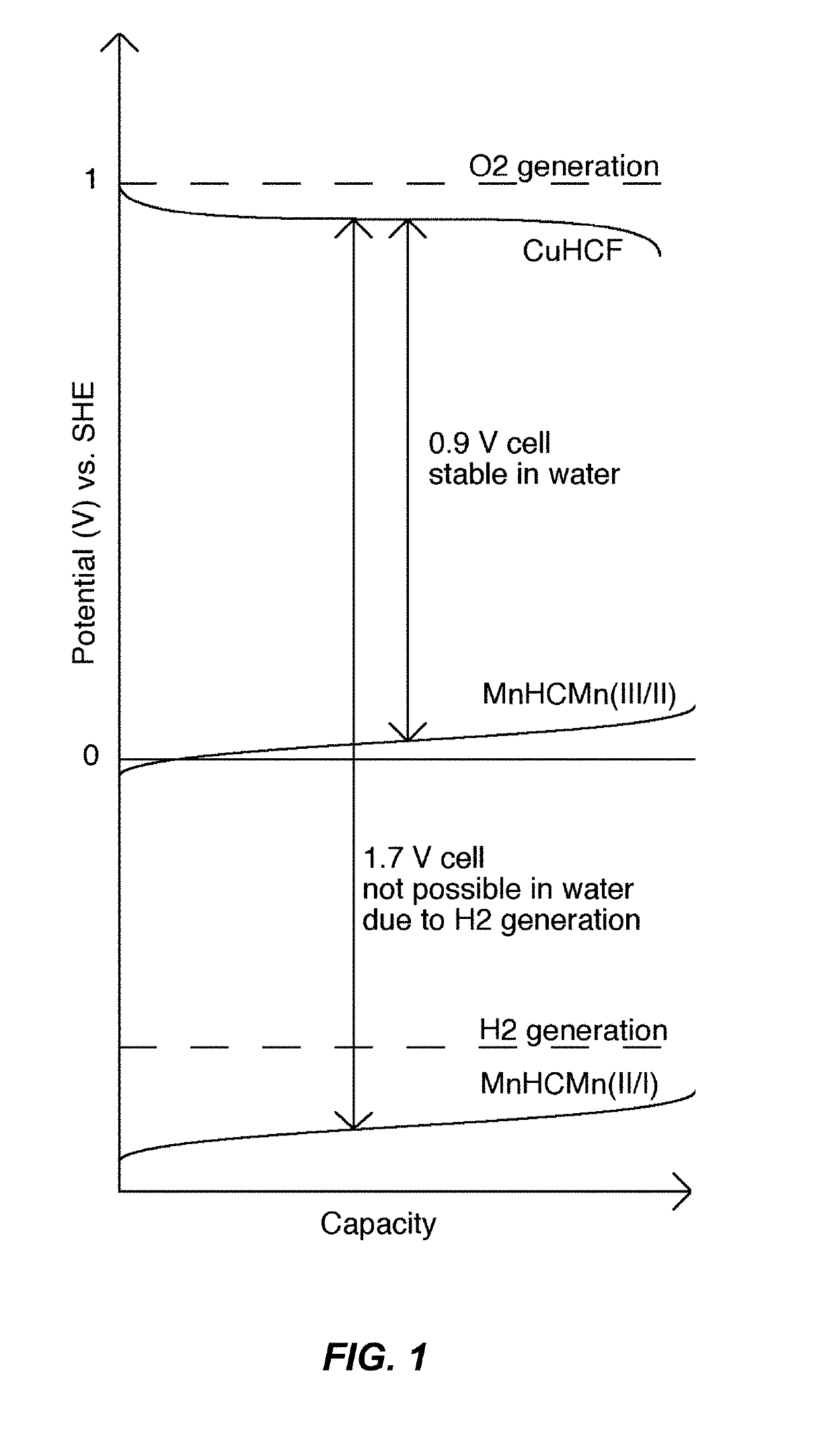 Electrolyte additives for electrochemical devices