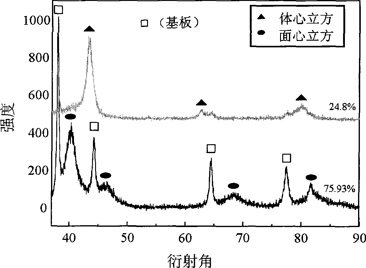 Alloy nanotube and manufacturing method thereof