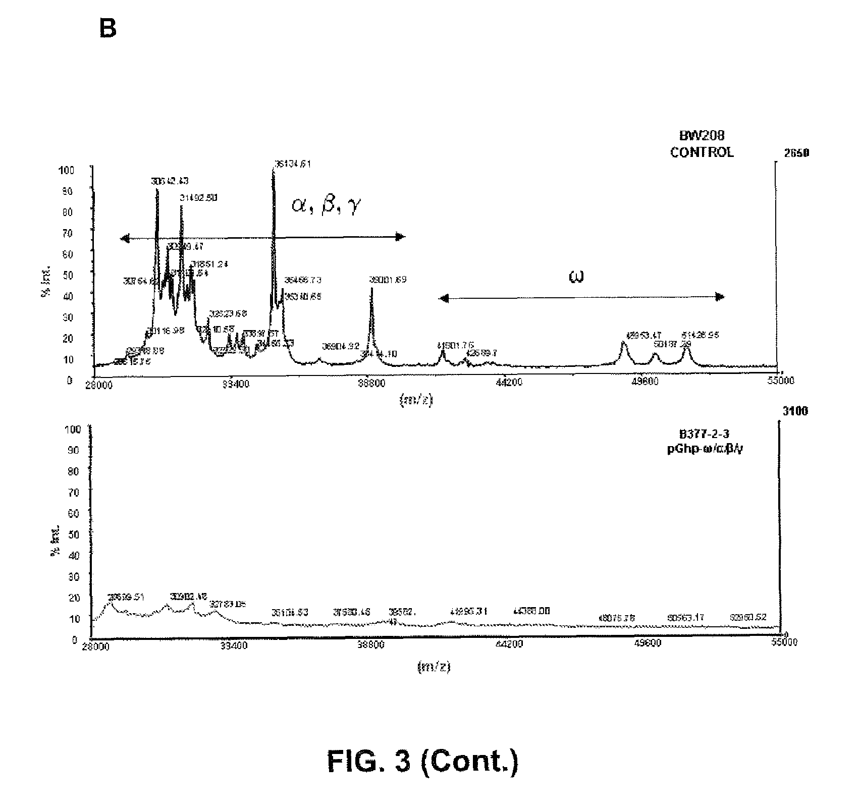 Polynucleotide comprising sequences of wheat gliadins and use thereof for silencing by RNAi