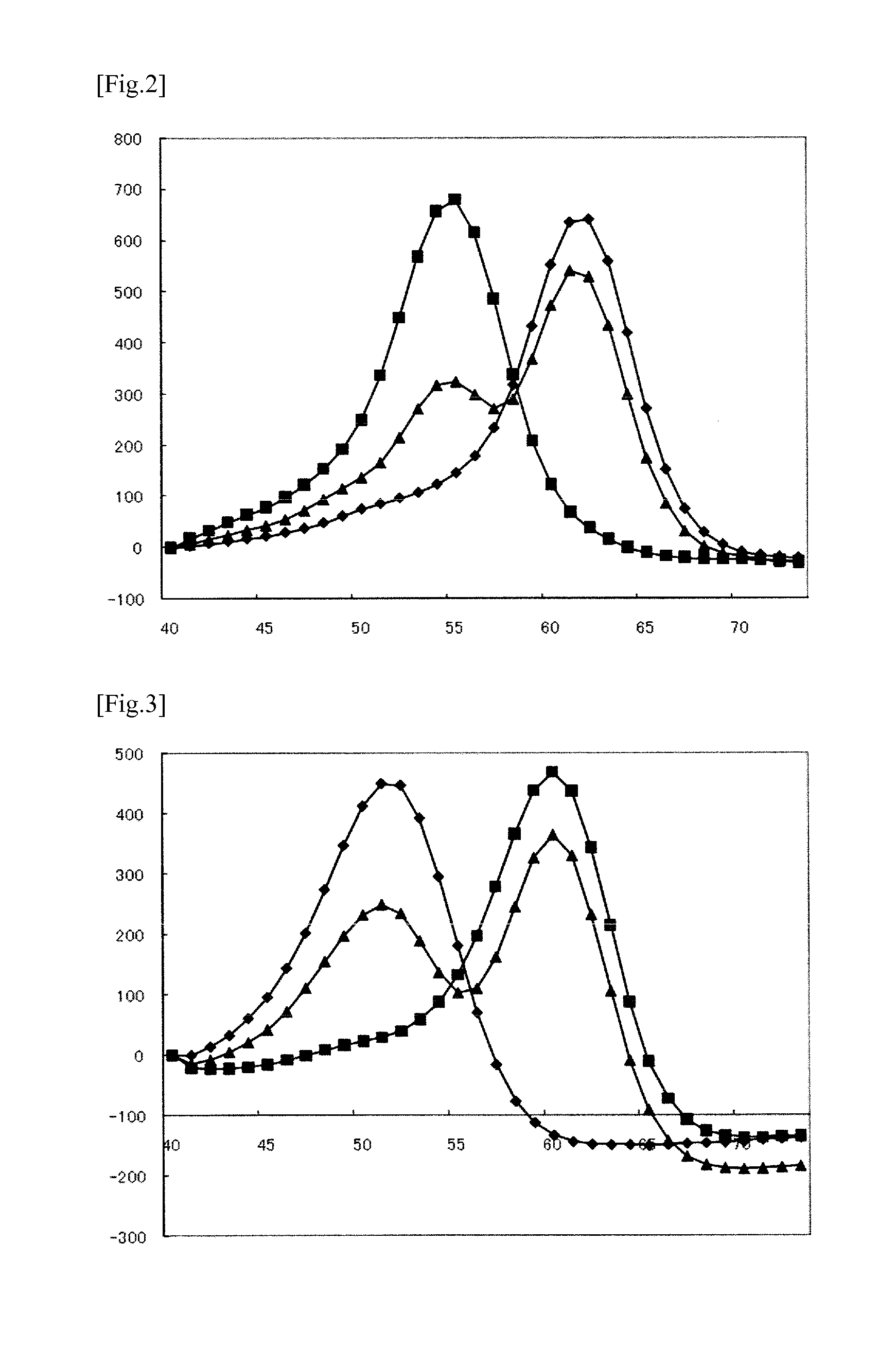 Probes for Detecting Paraoxonase 1 Gene Polymorphism (Q192R) and Methods of Use Thereof