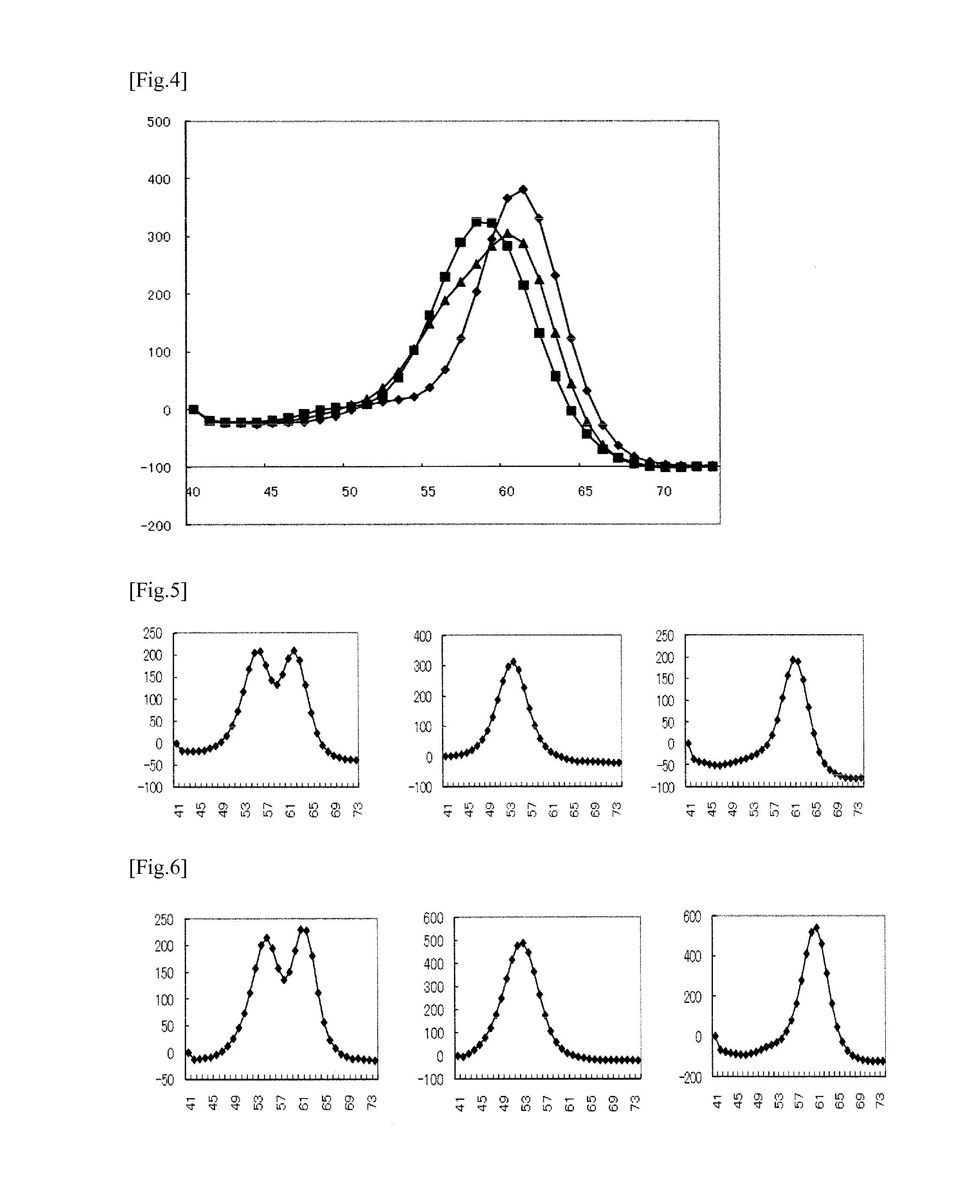 Probes for Detecting Paraoxonase 1 Gene Polymorphism (Q192R) and Methods of Use Thereof