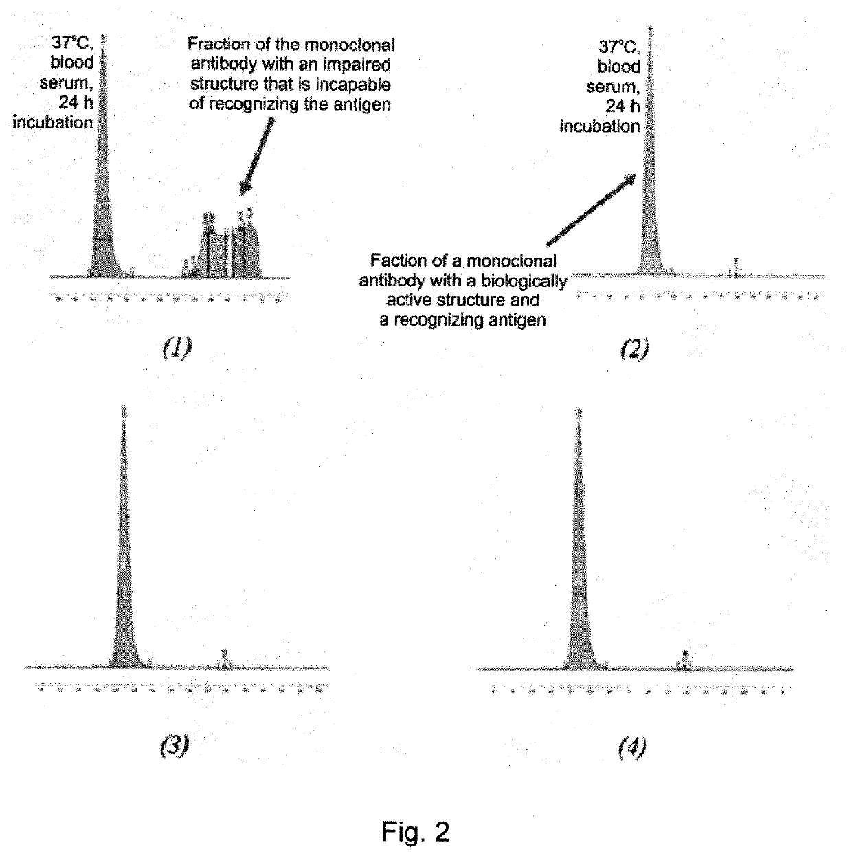 Pharmaceutical composition comprising glutatione disulfide and glutathione disulfide s-oxide