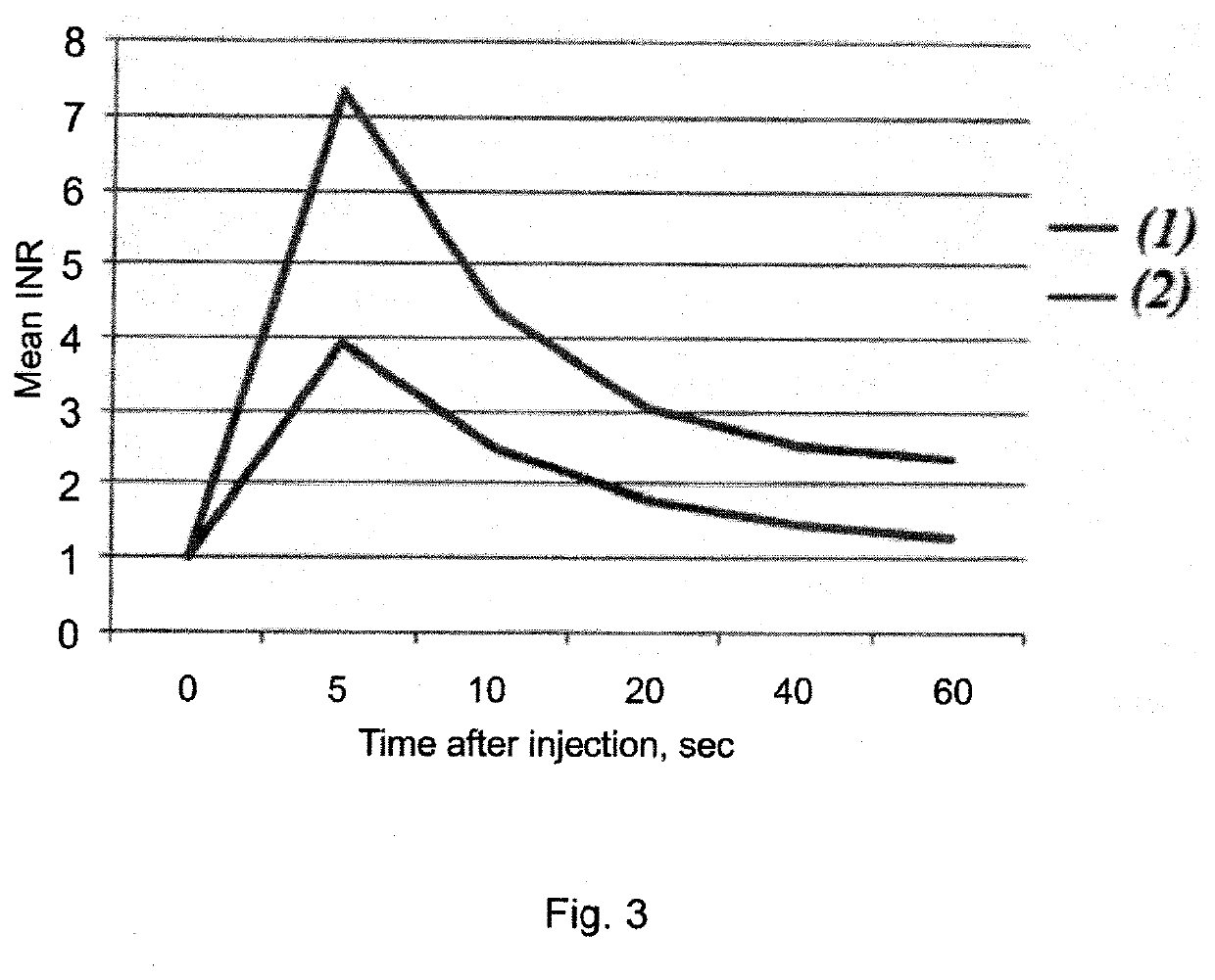 Pharmaceutical composition comprising glutatione disulfide and glutathione disulfide s-oxide