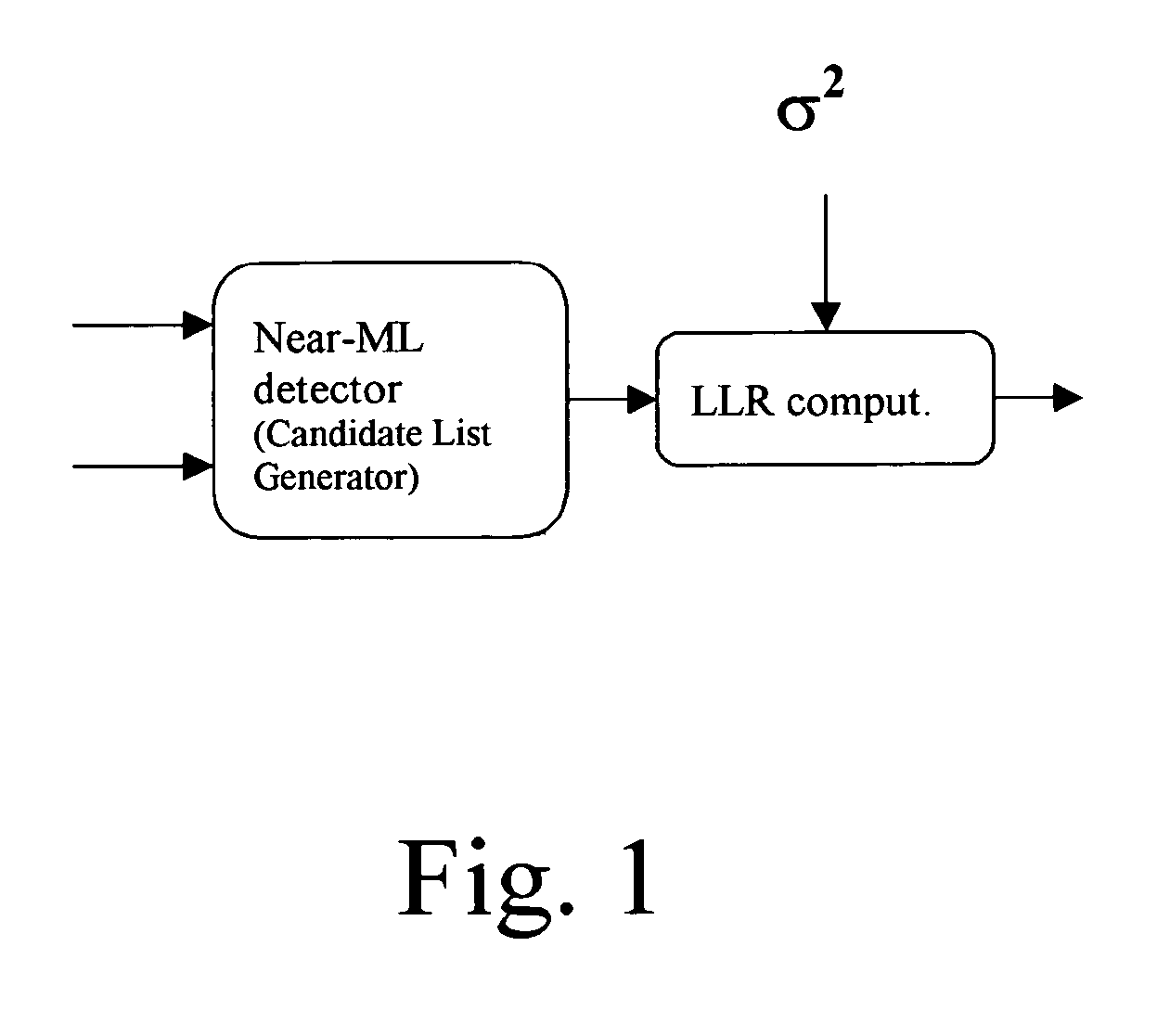 Process for Performing Log-Likelihood-Ratio Clipping in a Soft-Decision Near-ML Detector, and Detector for Doing the Same