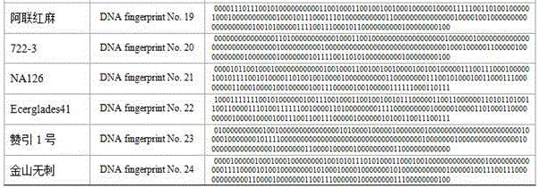 Microsatellite DNA (Deoxyribonucleic Acid) marker fingerprint spectrum of red ramies and application of microsatellite DNA marker fingerprint spectrum