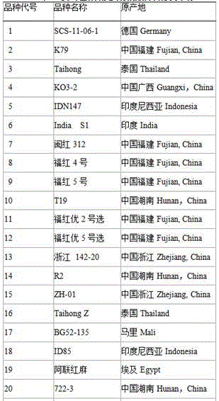 Microsatellite DNA (Deoxyribonucleic Acid) marker fingerprint spectrum of red ramies and application of microsatellite DNA marker fingerprint spectrum