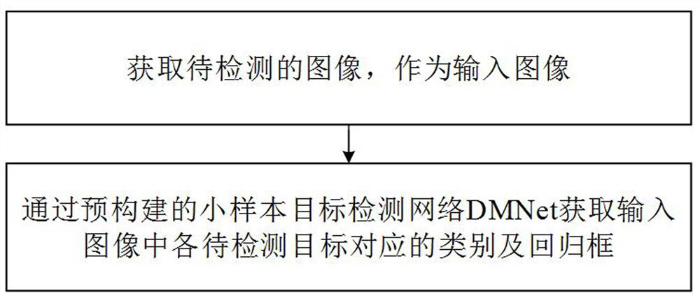 Single-stage small sample target detection method for decoupling measurement