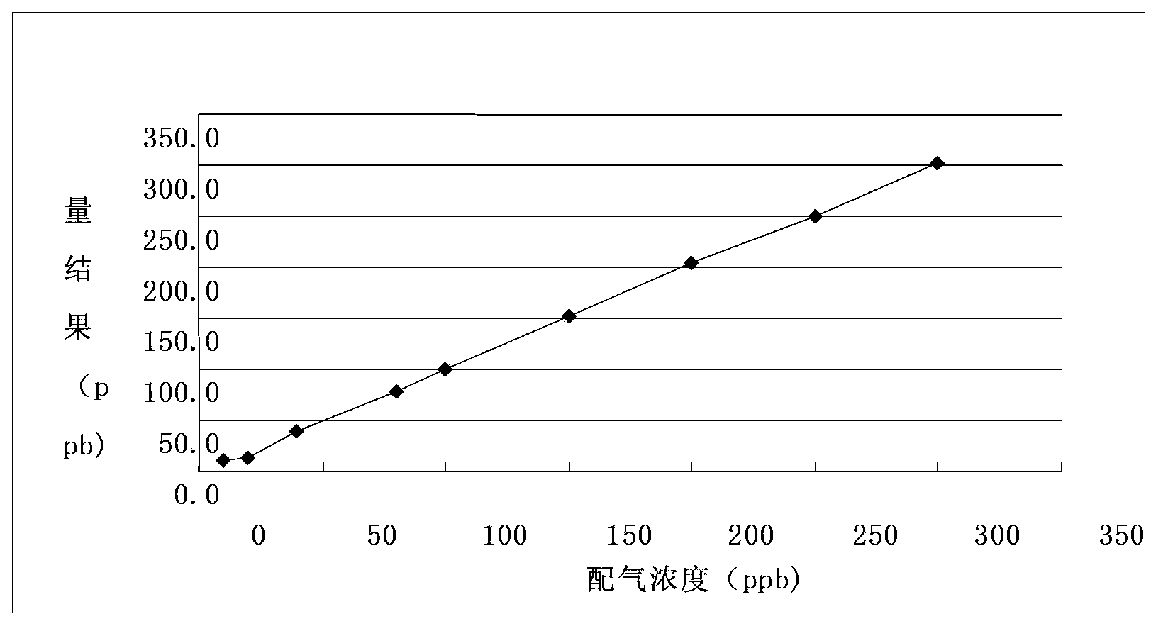 Self-calibration exhaled gas analysis device