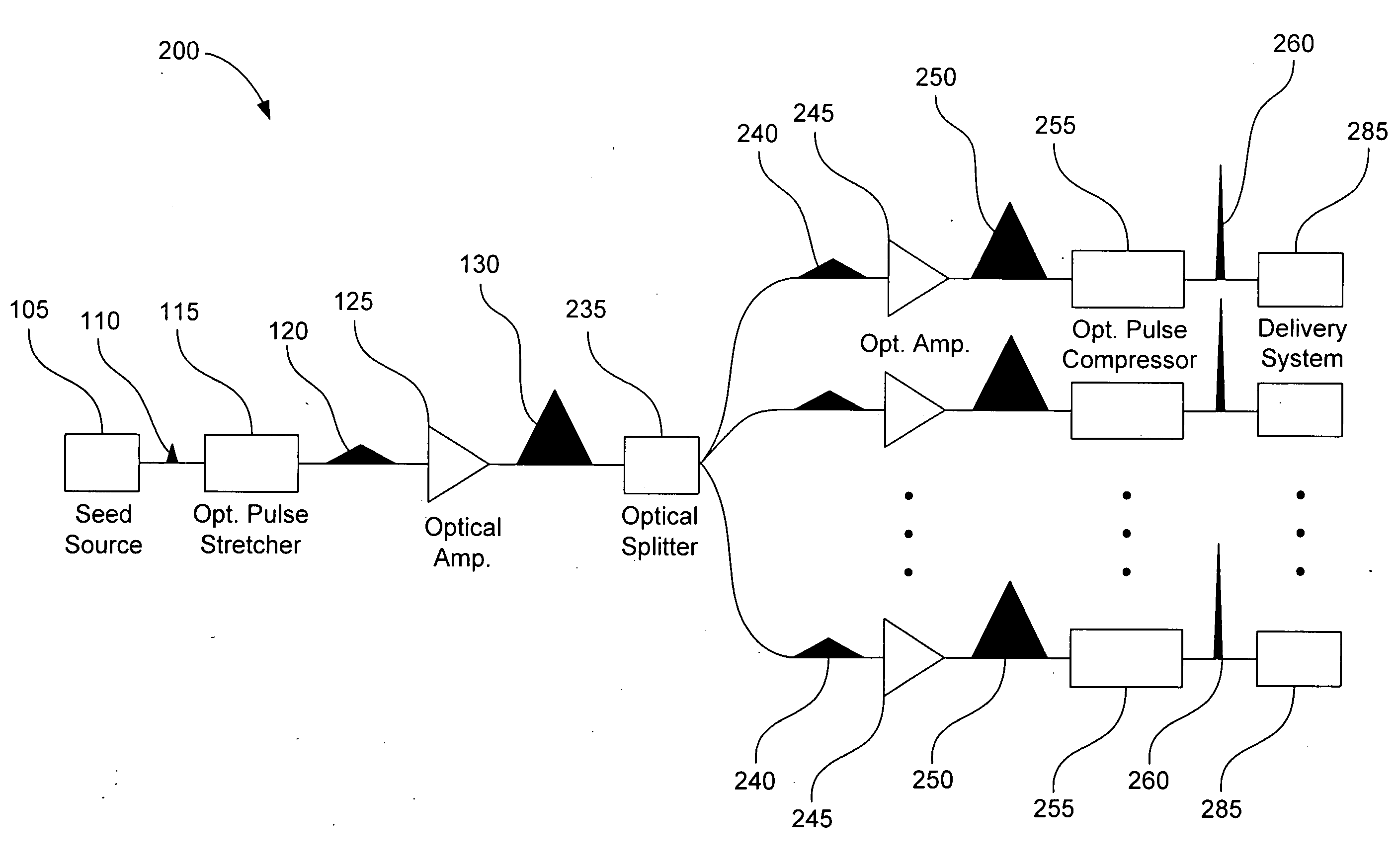 High average power ultra-short pulsed laser based on an optical amplification system