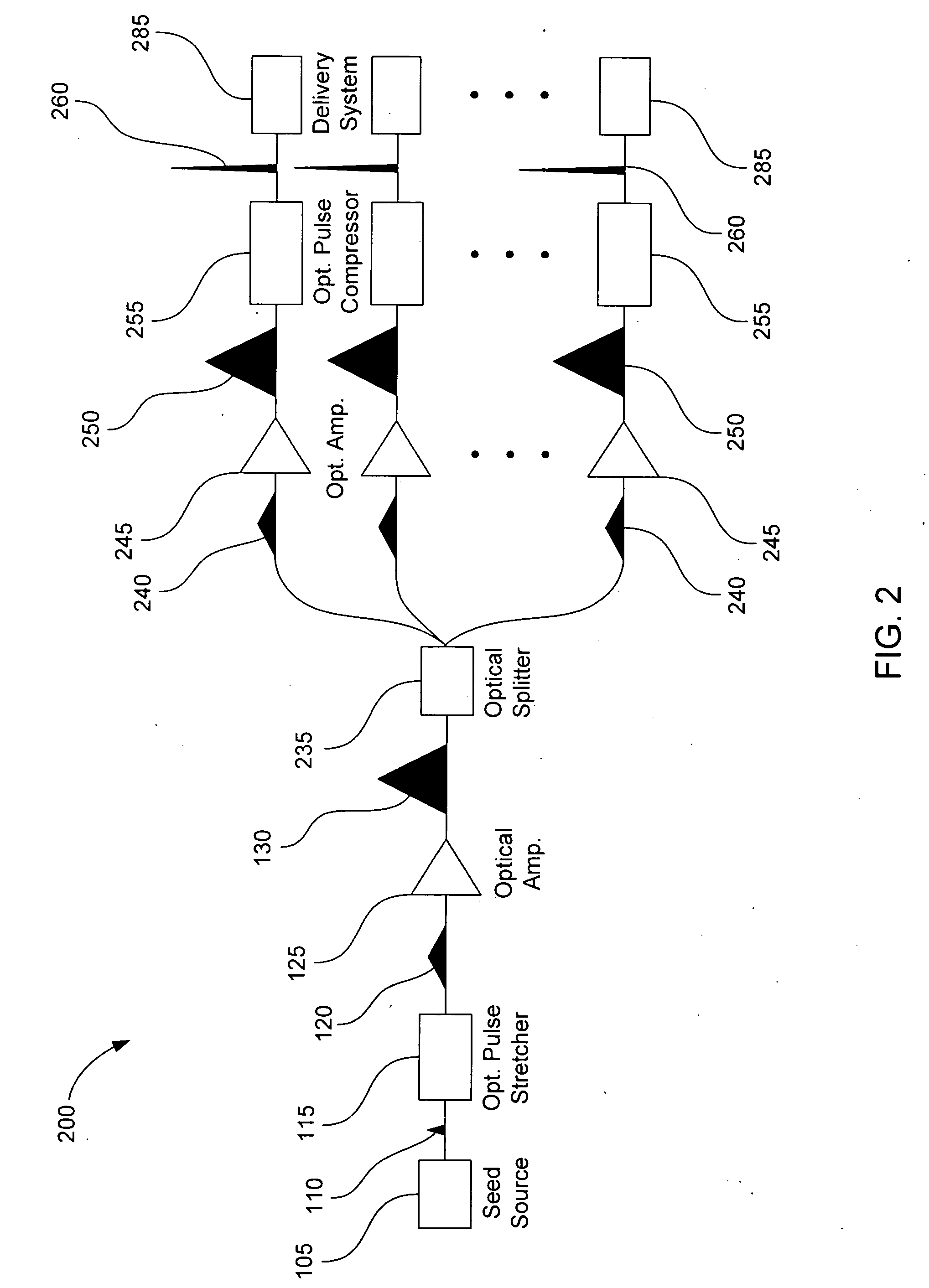 High average power ultra-short pulsed laser based on an optical amplification system