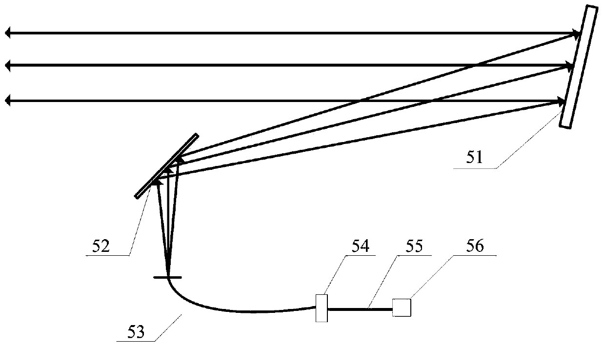 System and method for testing point source transmittance of optical device