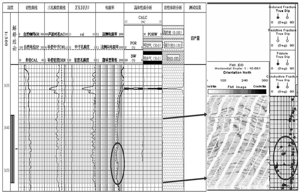 Method and device for calculating fracture porosity of tight reservoirs using double lateral curves