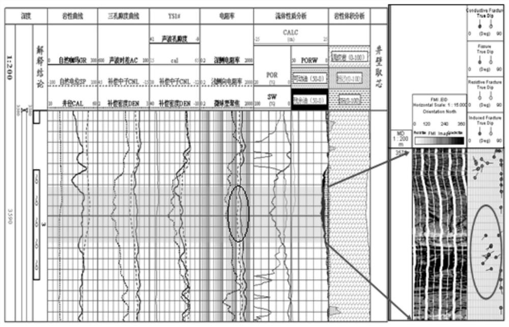 Method and device for calculating fracture porosity of tight reservoirs using double lateral curves