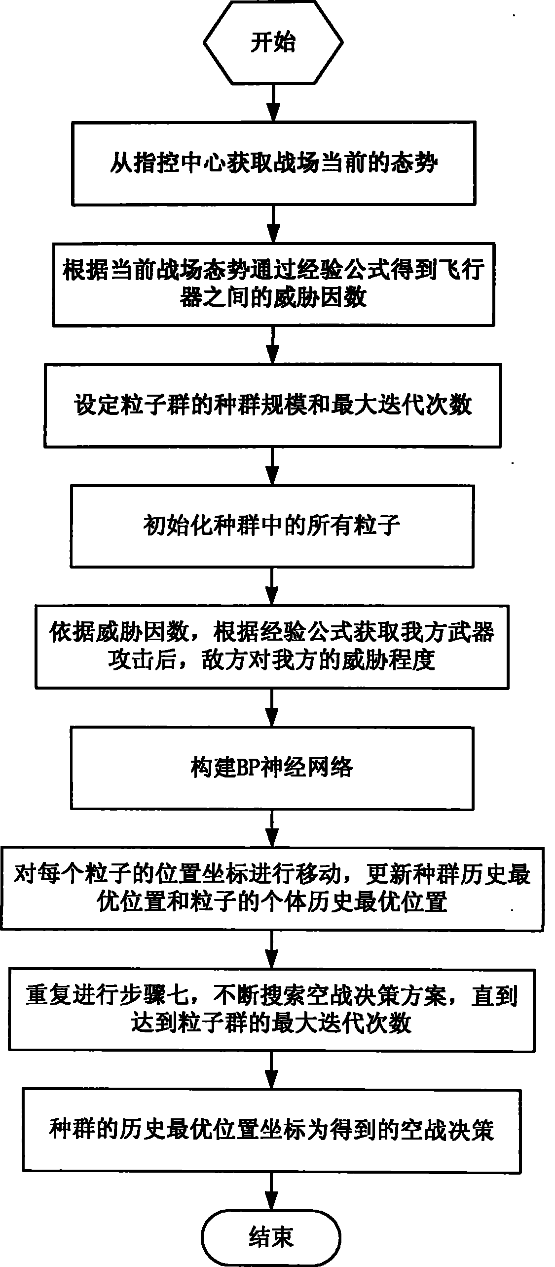 Particle swarm optimization method for air combat decision