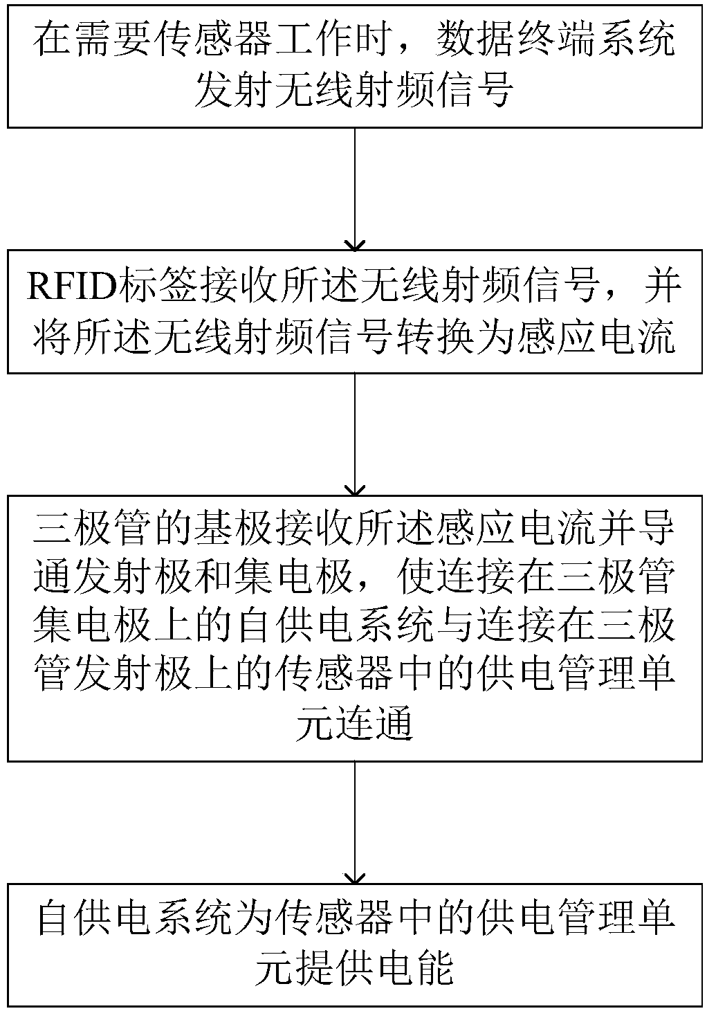 Device and method for controlling remote start of sensors on basis of passive RFID labels