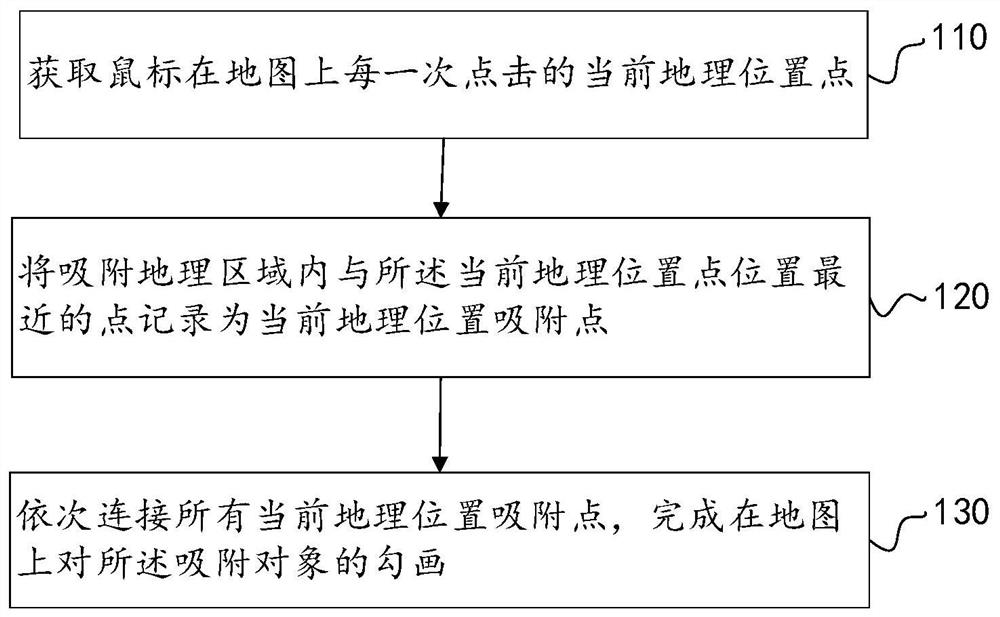 A method, device, storage medium and device for adsorbing web page graphic elements