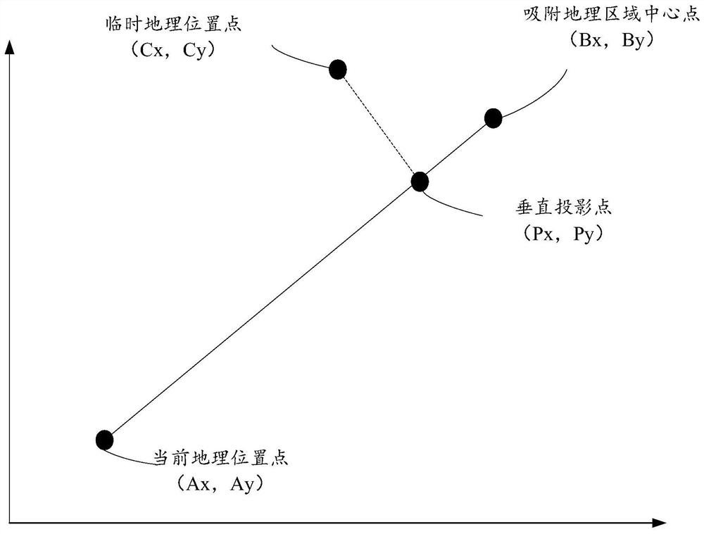 A method, device, storage medium and device for adsorbing web page graphic elements