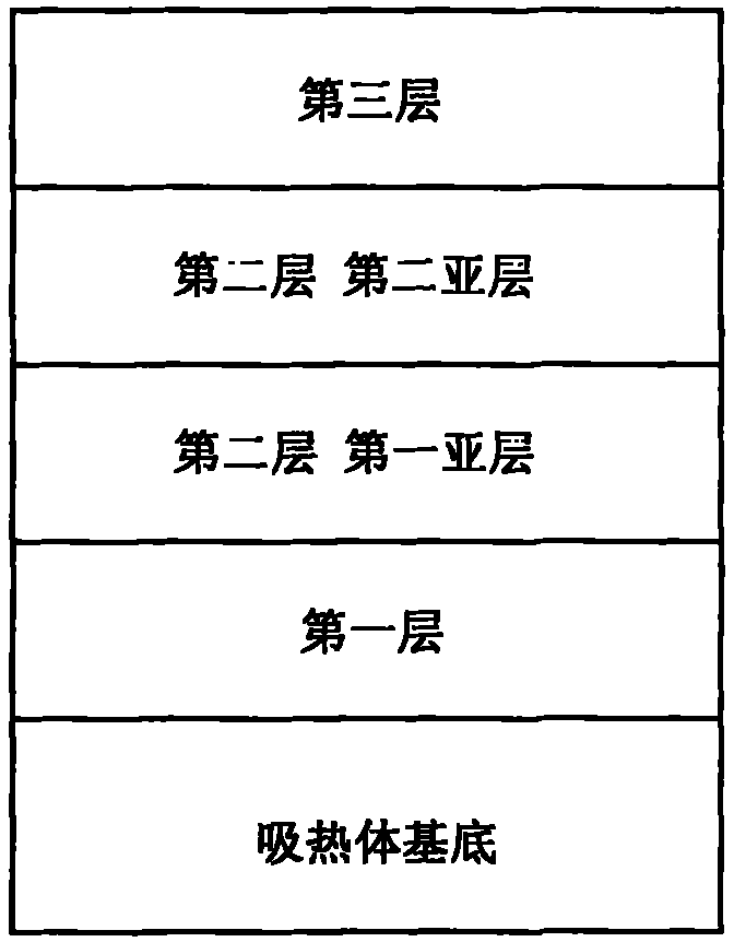 Solar selective absorbing coating and preparation method thereof