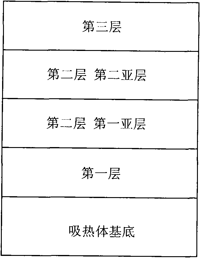 Solar selective absorbing coating and preparation method thereof