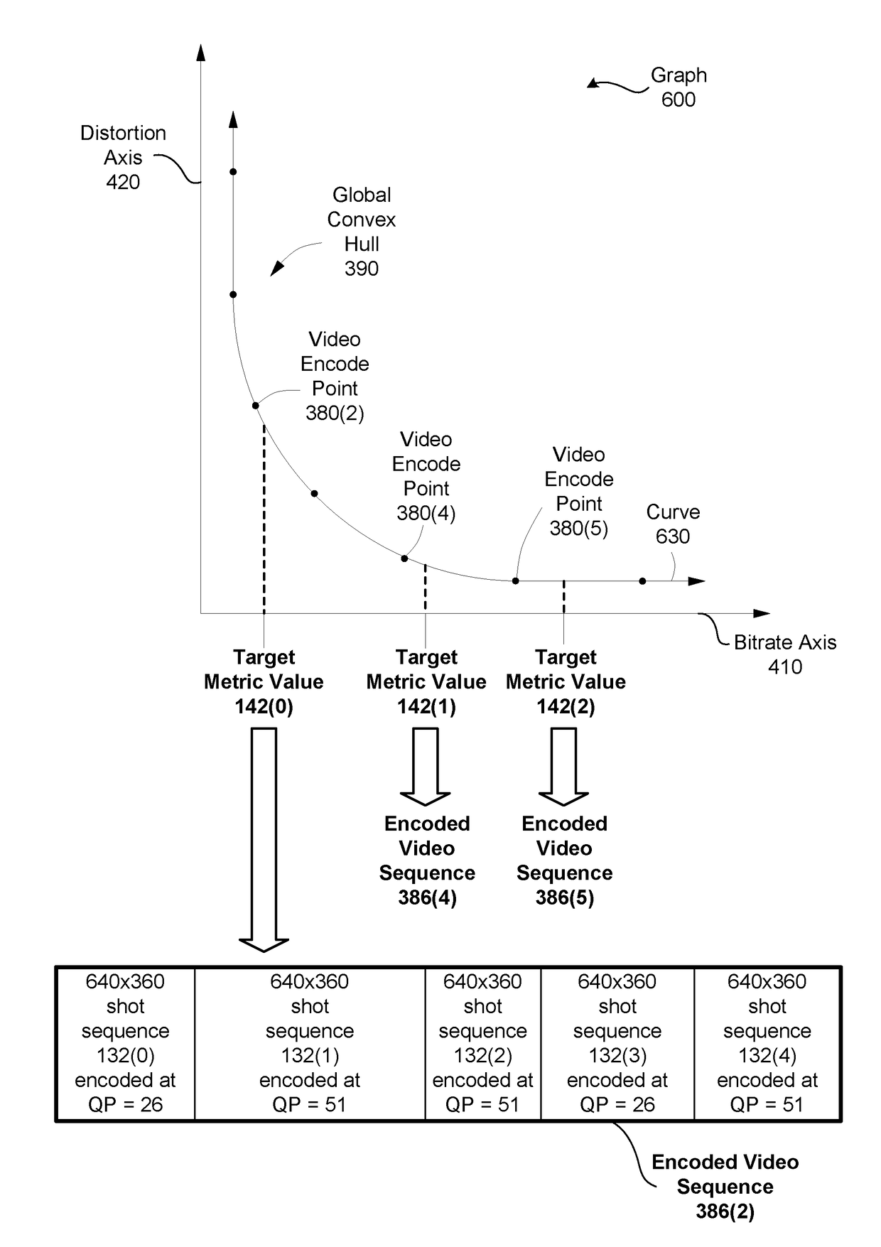 Iterative techniques for generating multiple encoded versions of a media title