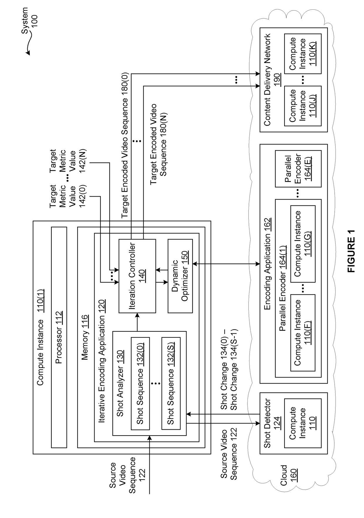 Iterative techniques for generating multiple encoded versions of a media title