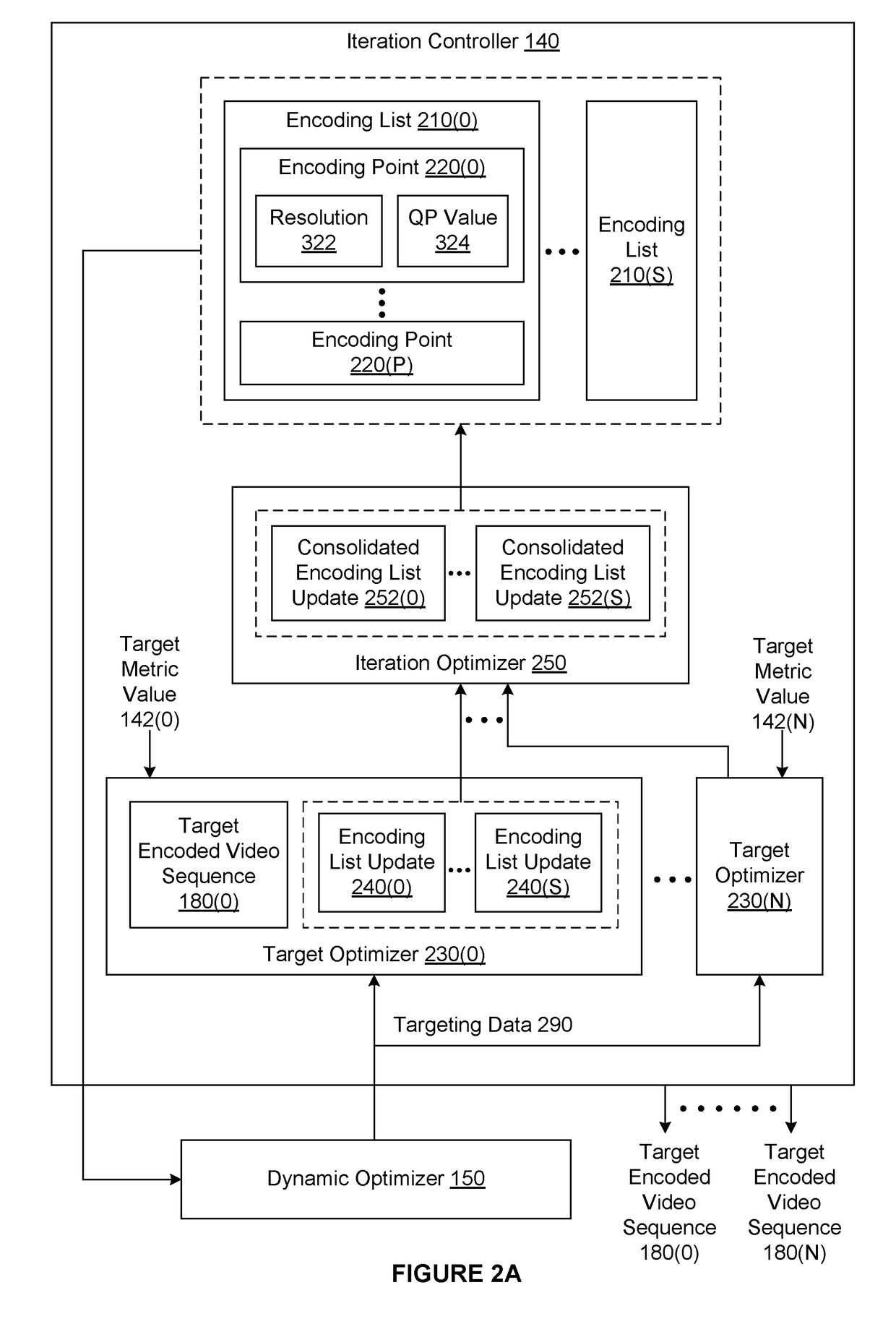 Iterative techniques for generating multiple encoded versions of a media title