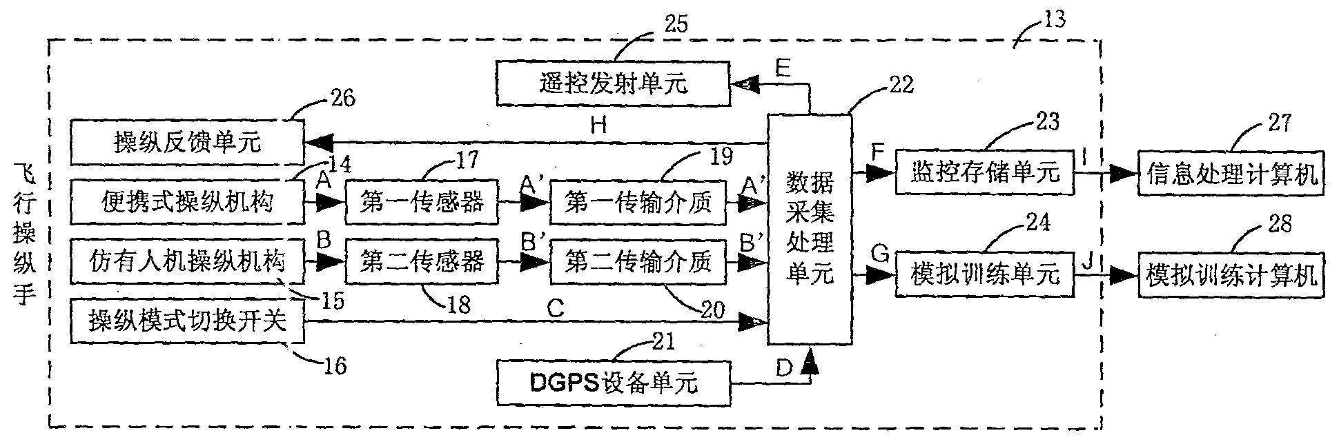 Double-mode ground control system for coaxial dual-rotor unmanned helicopter