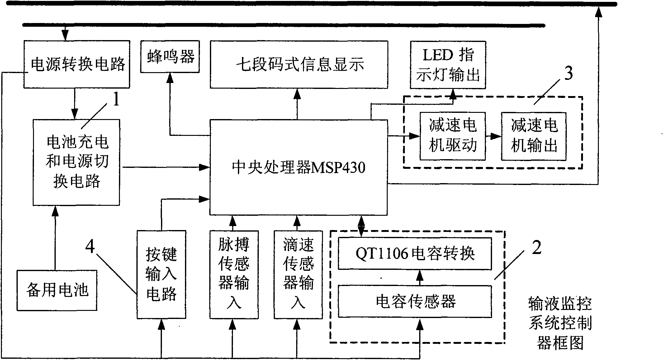 Three-in-one venous transfusion monitoring system