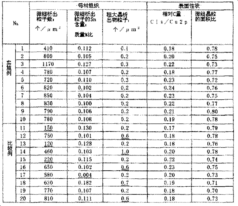 High-strength high-heat-resistance copper alloy