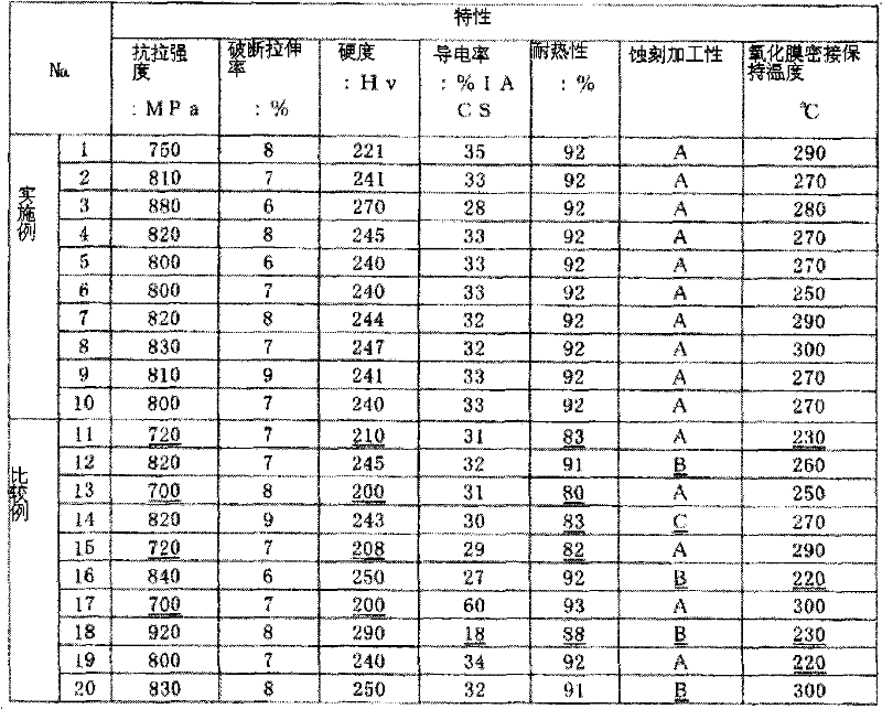 High-strength high-heat-resistance copper alloy