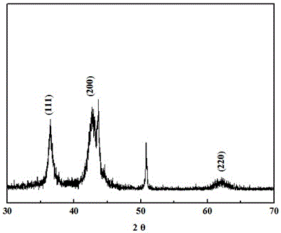 A kind of multi-layer nano-composite tool coating and preparation method thereof